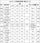 国内热轧卷钢厂在3月和4月实行了钢厂价